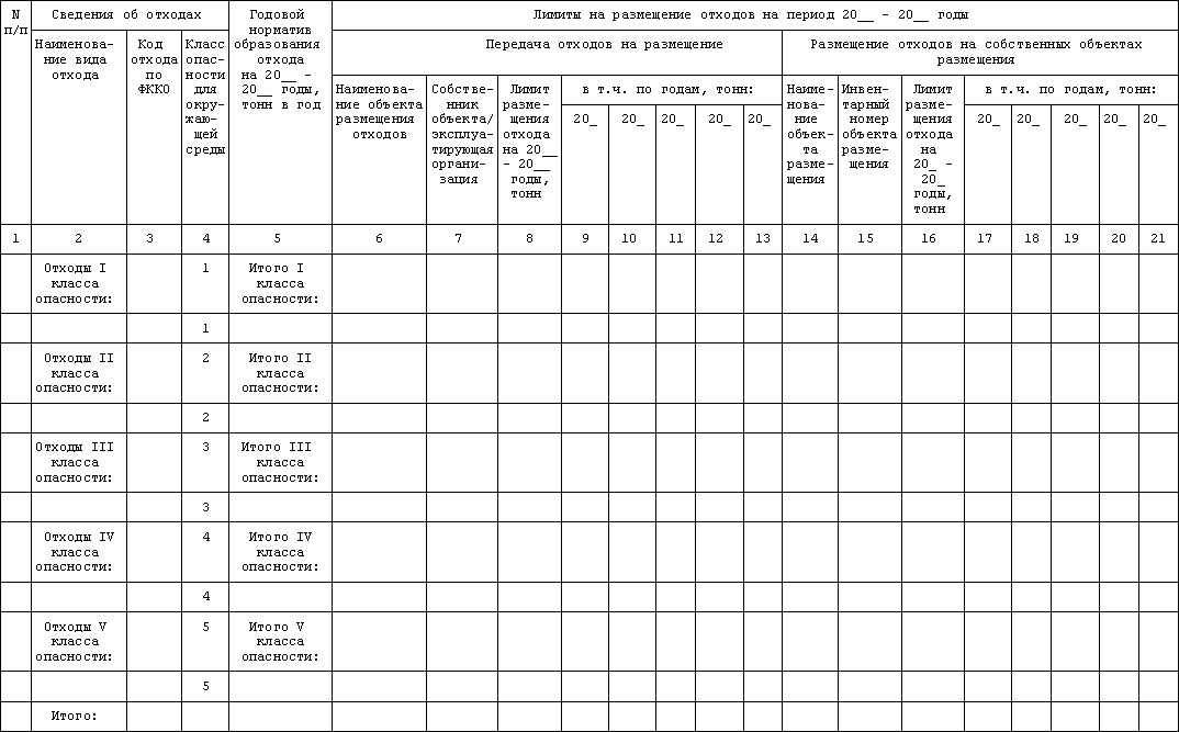 Контрольная работа по теме Транспортировка отходов I-IV класса опасности