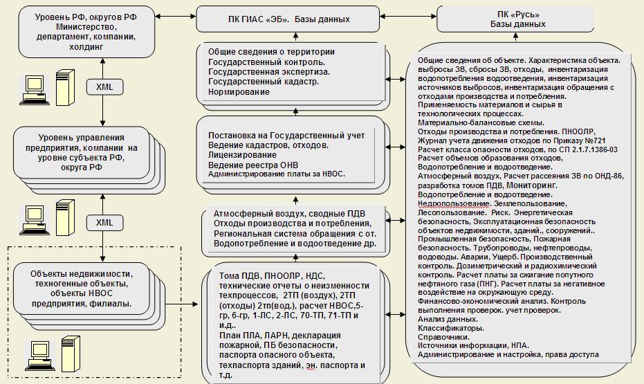 план проведения производственного экологического контроля образец